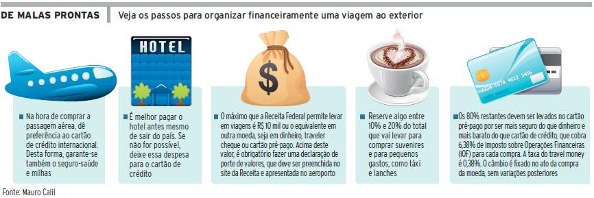 Antes de embarcar, decida como vai pagar a viagem